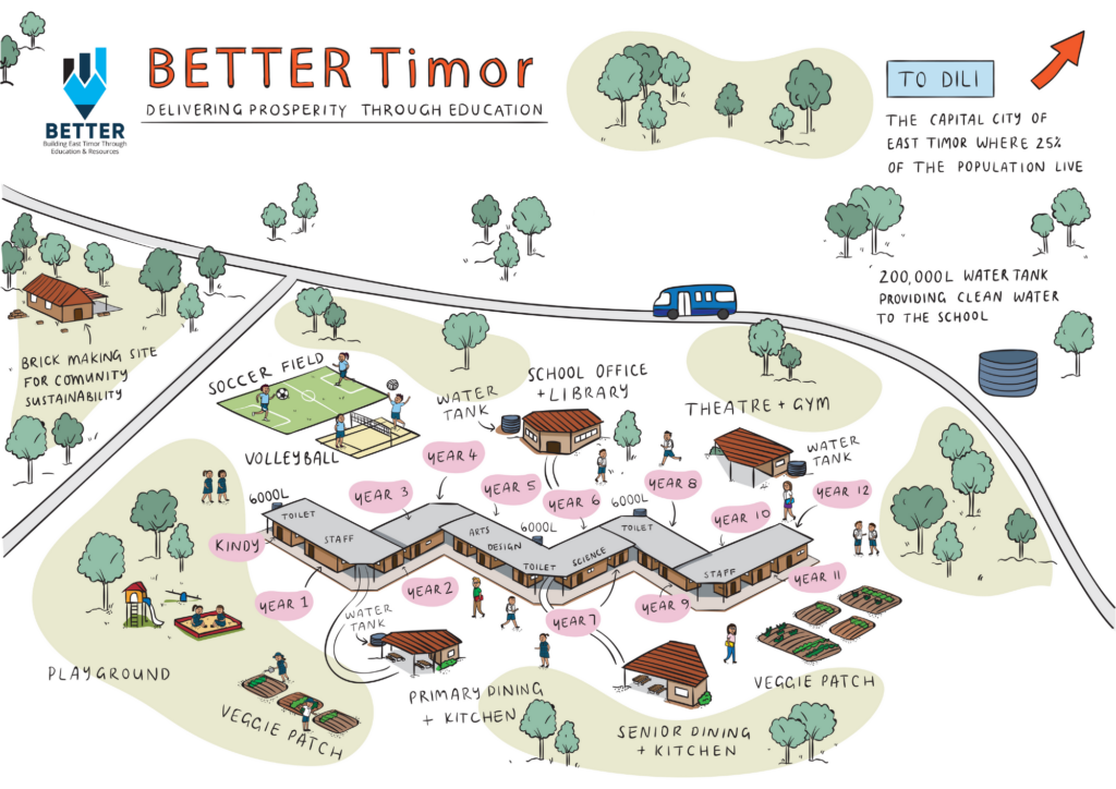BETTER Timor - 2018 Report – The Beginning of BETTER