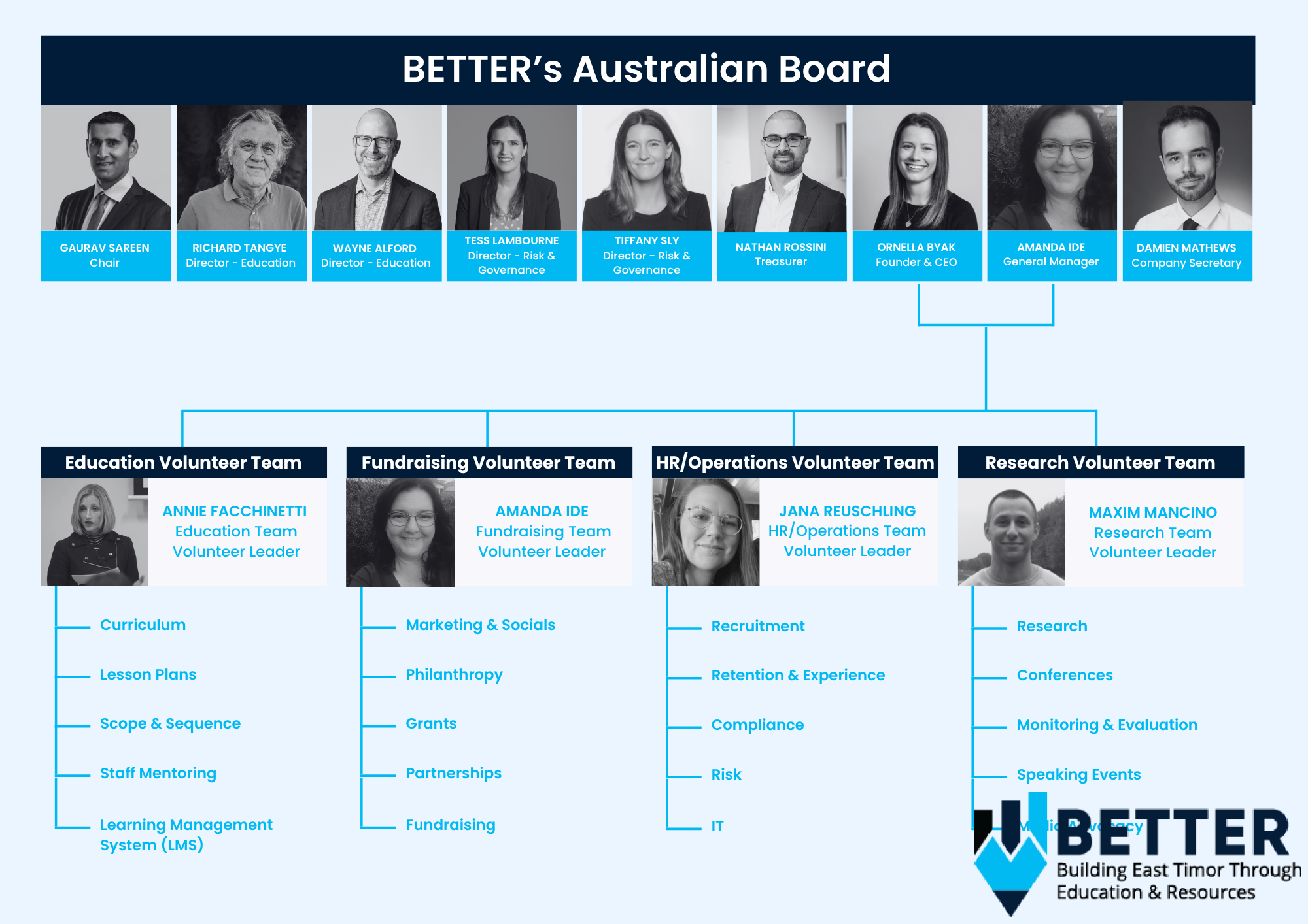 Team Website